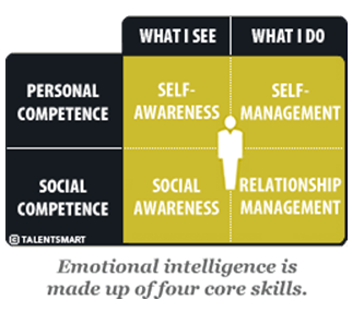 Ken Blanchard