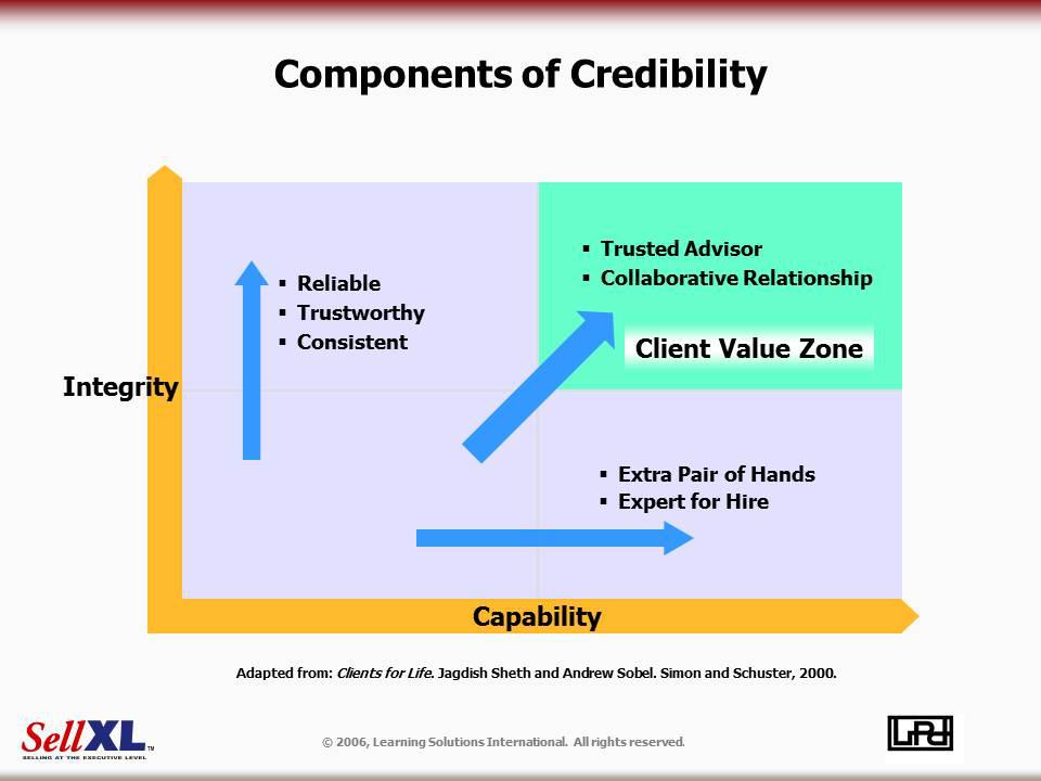 Compontents Credibility