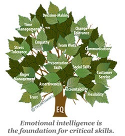 Ken Blanchard
